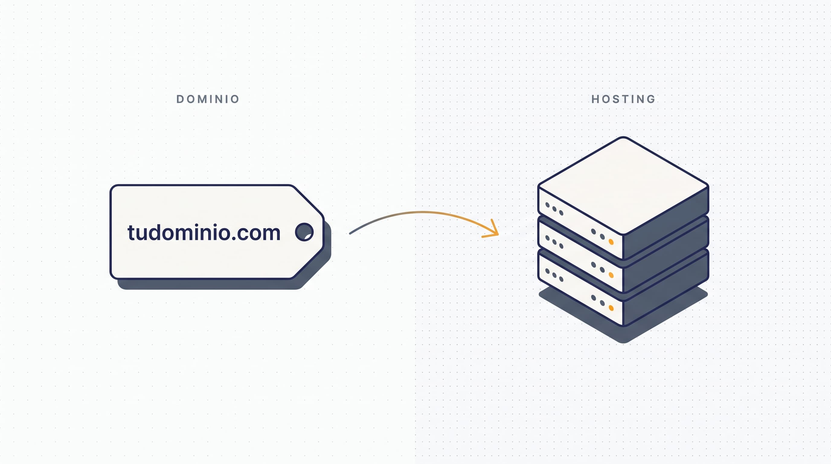 Diferencia entre dominio y hosting: qué es cada uno y por qué necesitas los dos